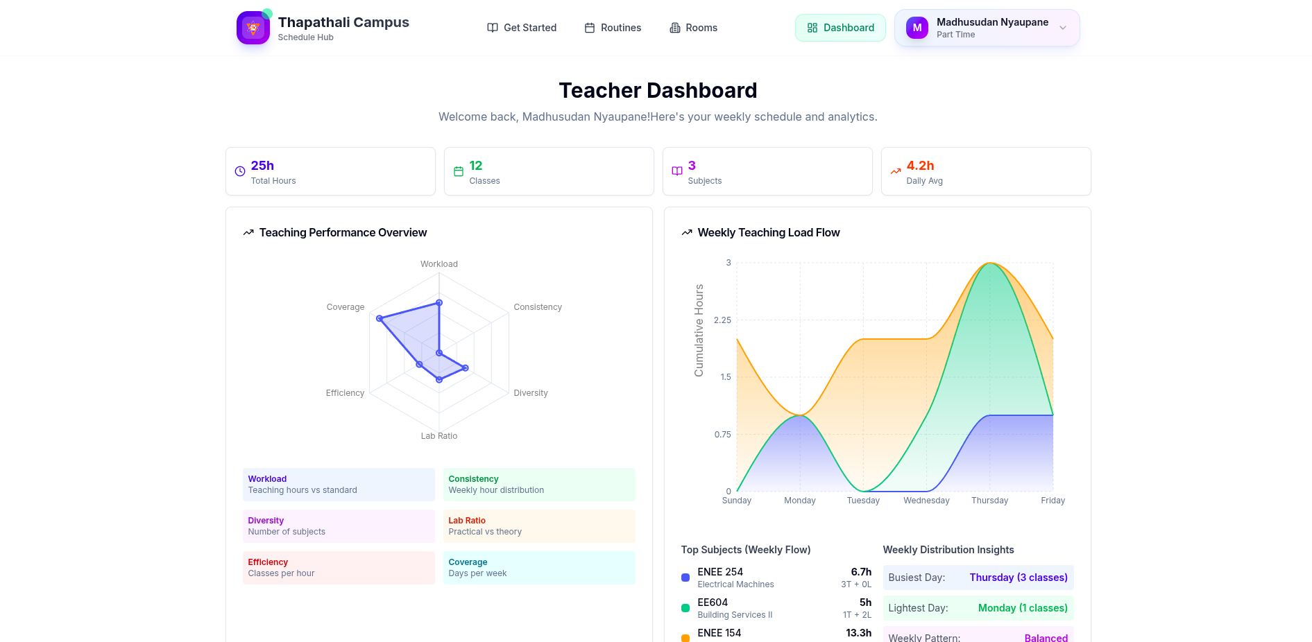 Teacher dashboard compact stats